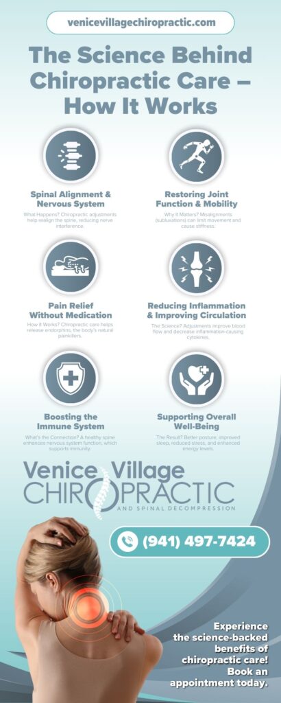 Venice Village Chiropractic Clinic - The Science Behind Chiropractic Care