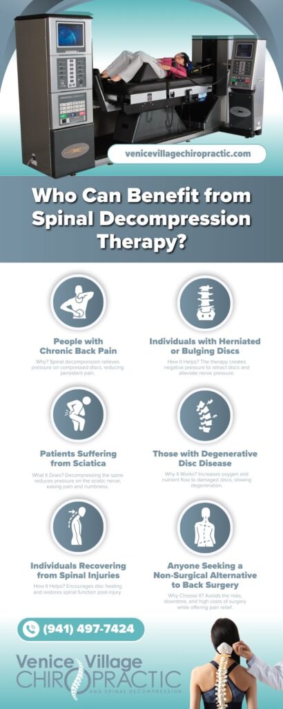 Venice Village Chiropractic Clinic - Who Can Benefit from Spinal Decompression Therapy